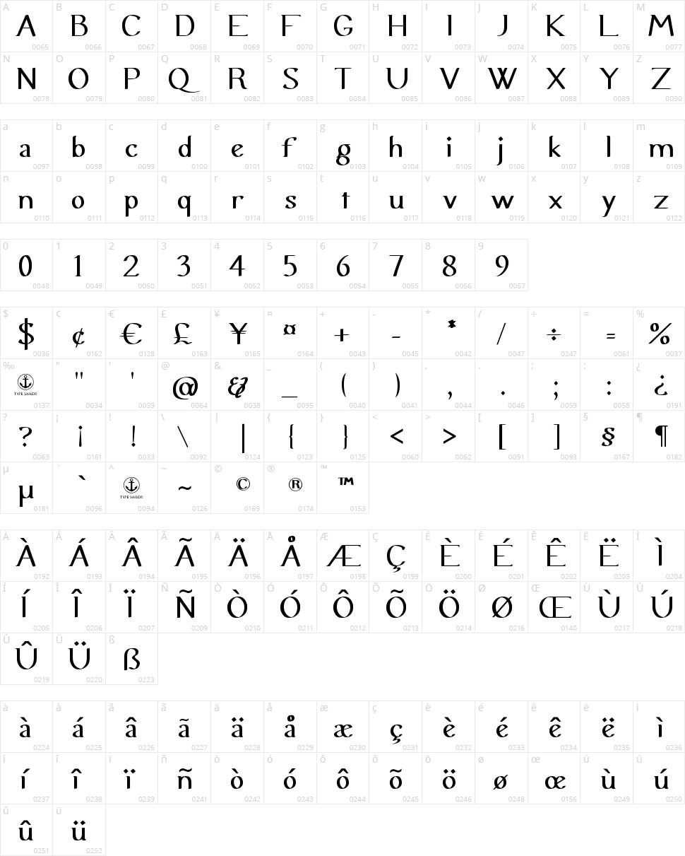 Urania Character Map