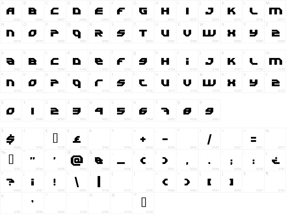 Uranium Character Map