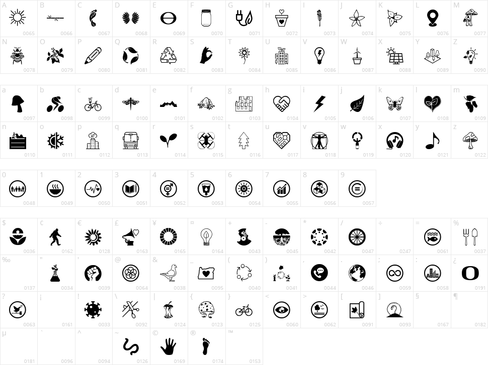 Urban Ecology Character Map