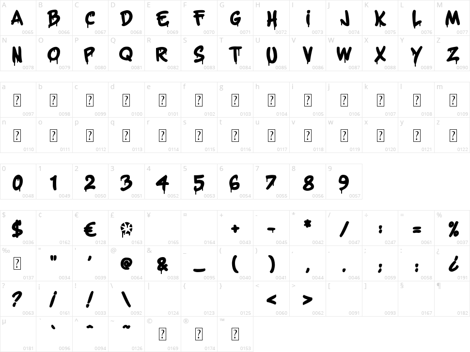 Urban Heroes Character Map