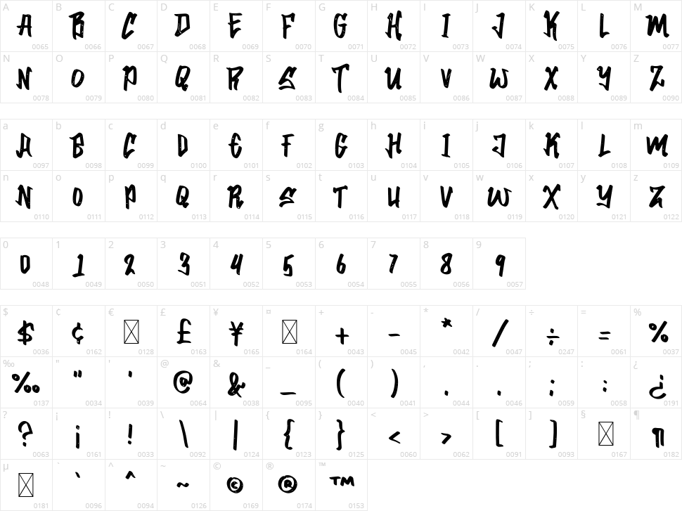 Urban Nation Character Map