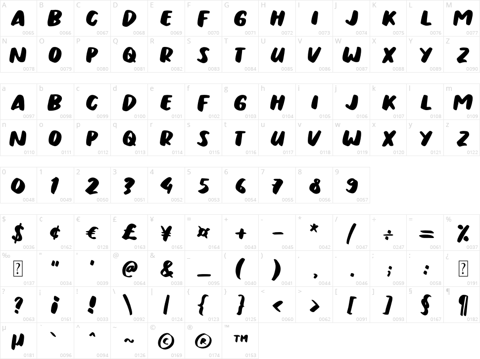 Urban Ranger Character Map