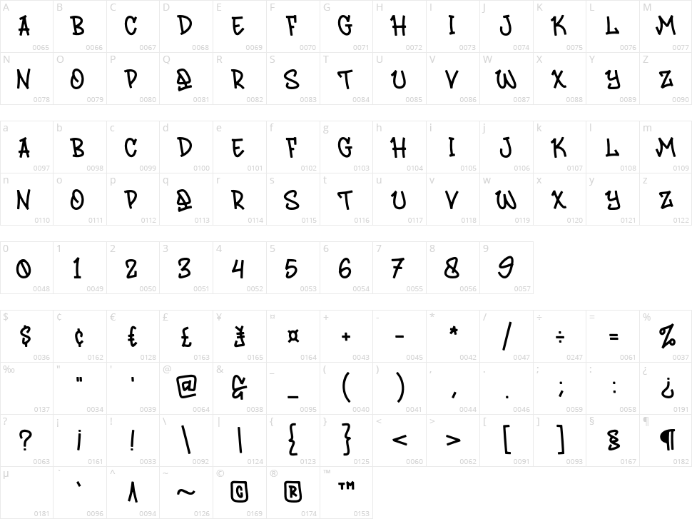 Urban Sign Character Map