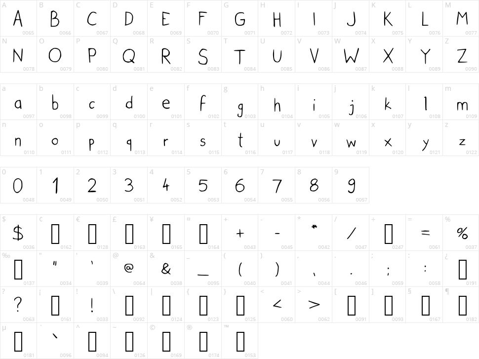 Urban Anxiety Character Map