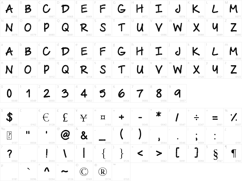 Urban Class Character Map