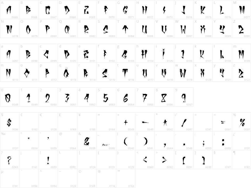 Urban Decay Character Map