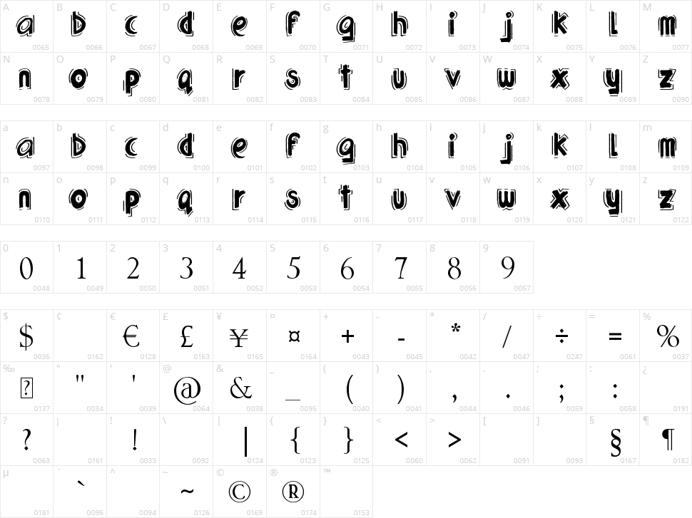 Urban Jungle Character Map