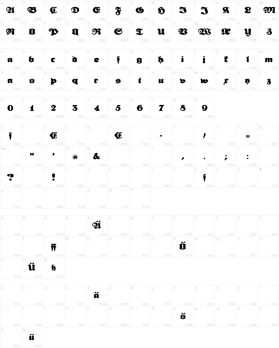 Urdeutsch Character Map
