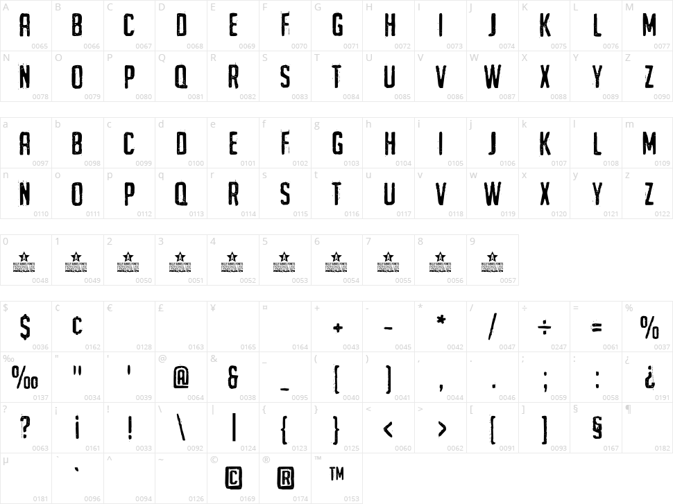 Urgh Type Character Map