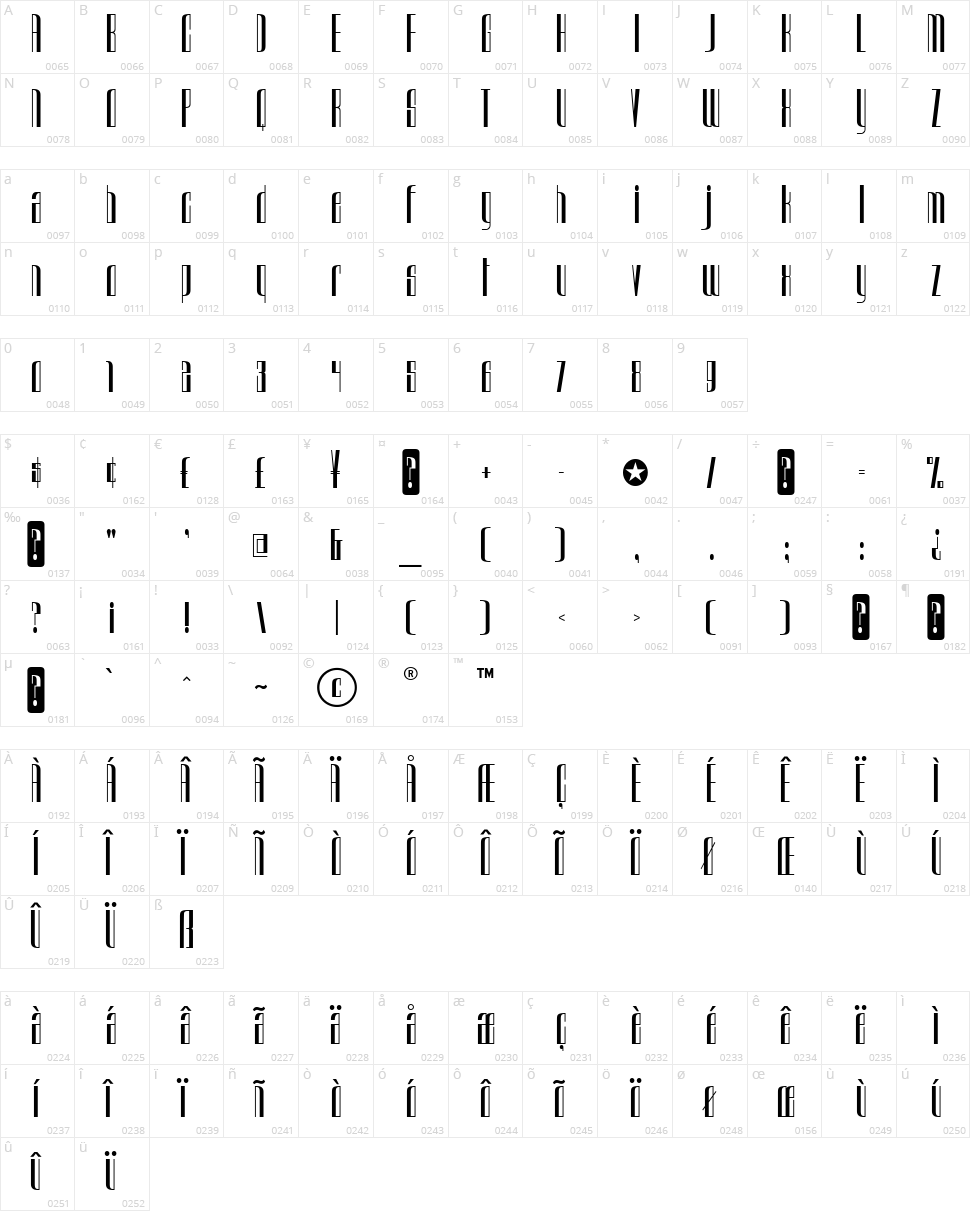 Urkelian Character Map