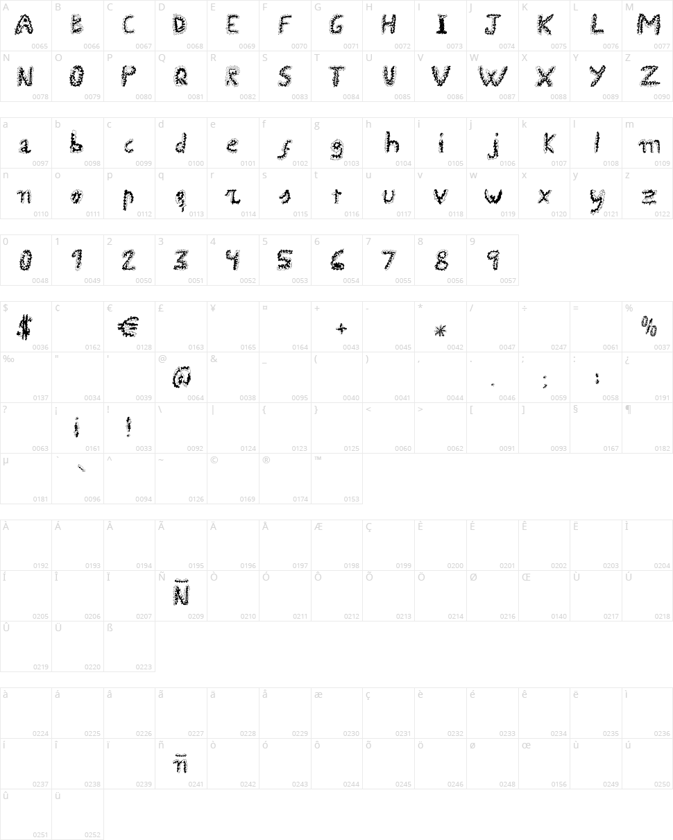 Uroboros Character Map