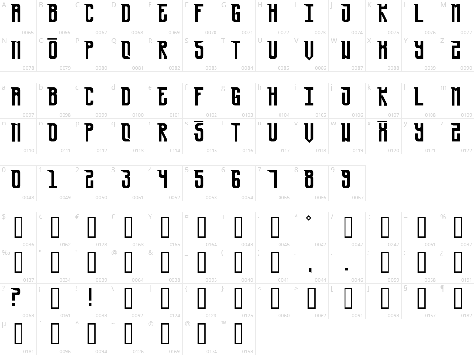 Ursa Minor Character Map