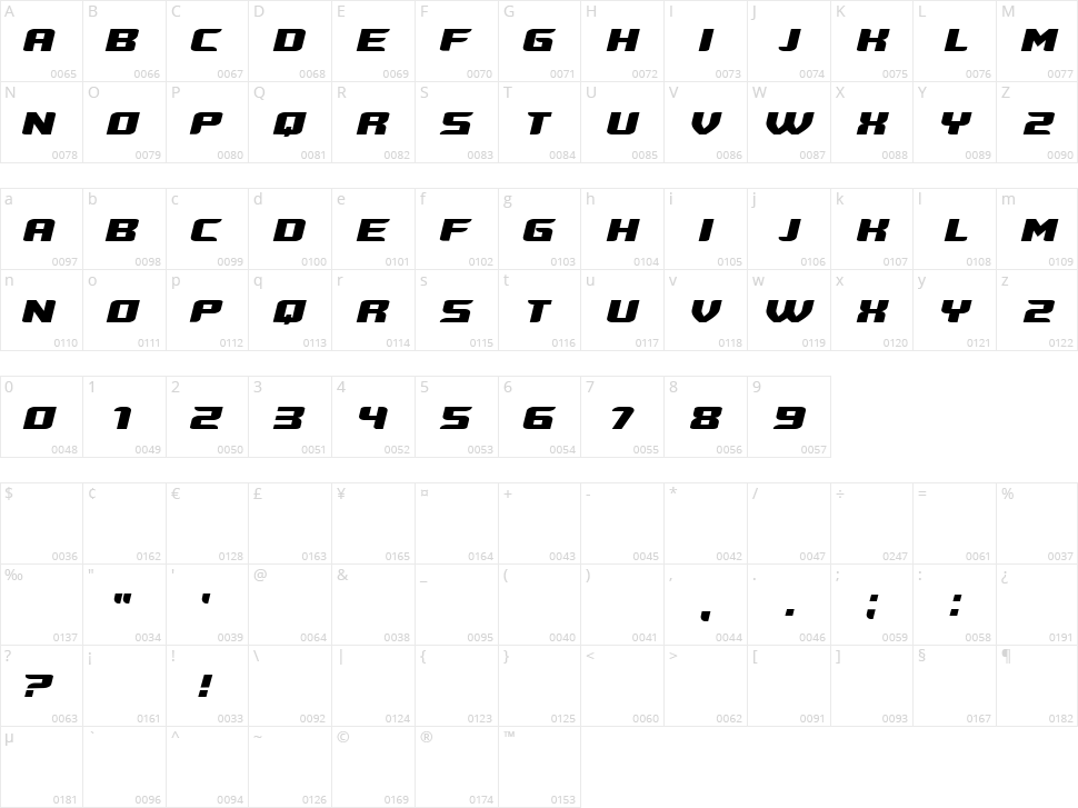 Ursula Character Map