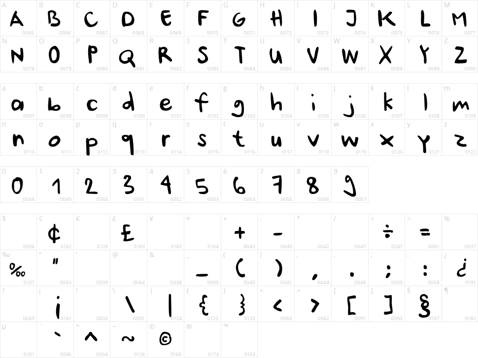 Ursula Handschrift Character Map