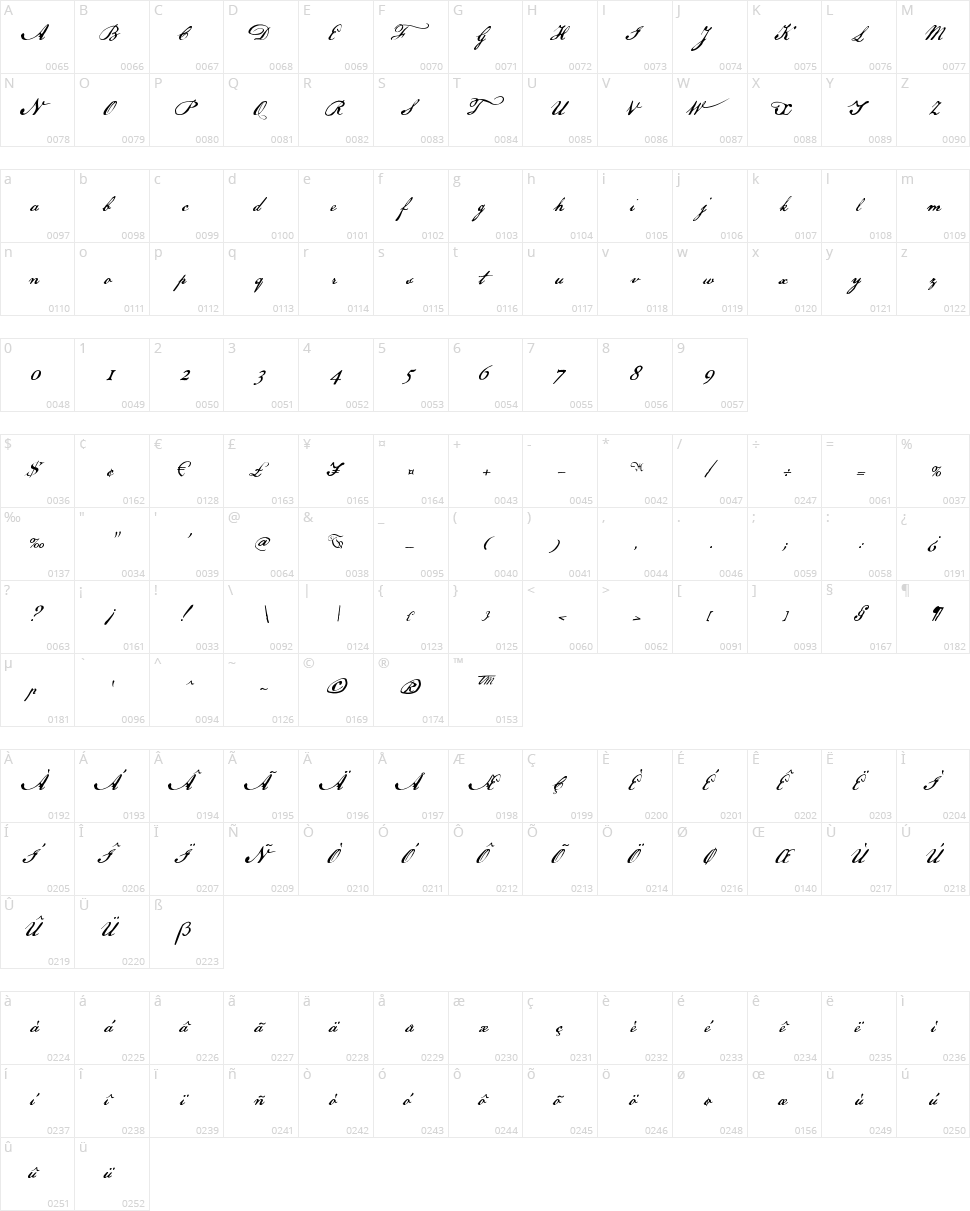 US Declaration Character Map