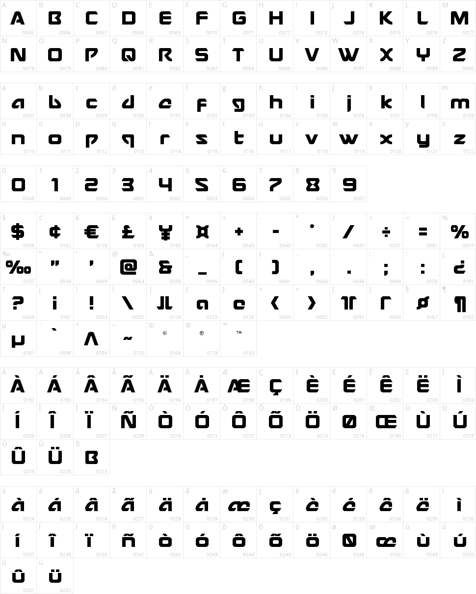 USAngel Character Map
