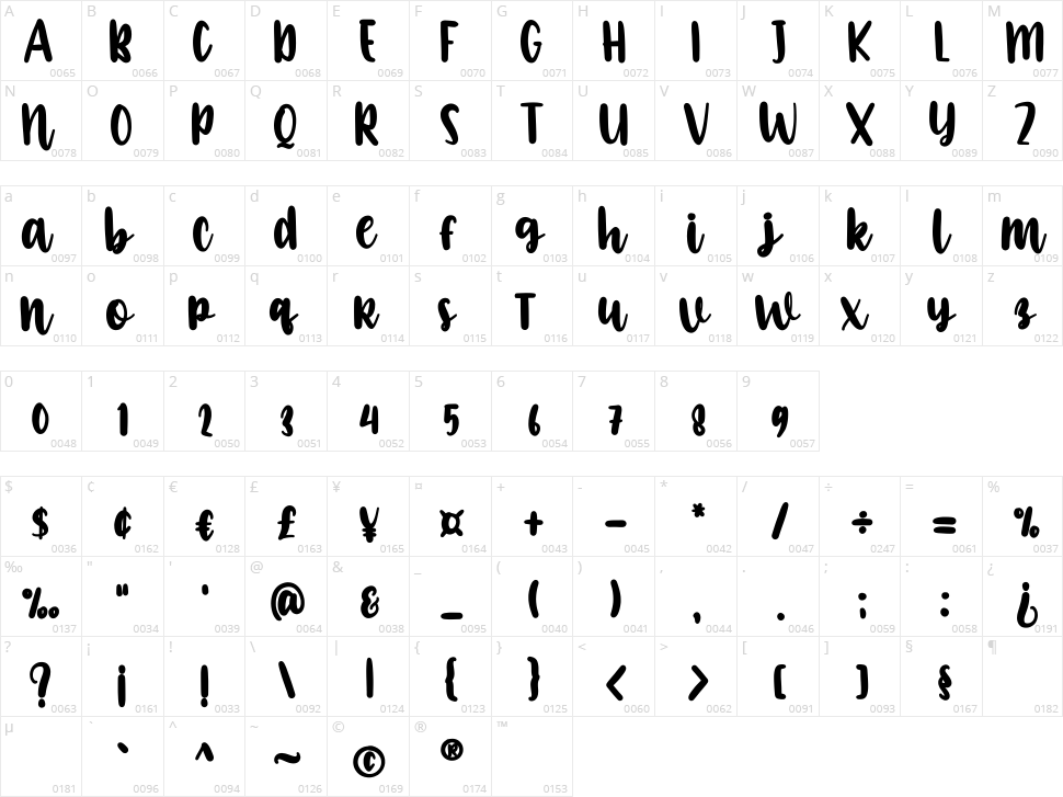 Usefully Character Map