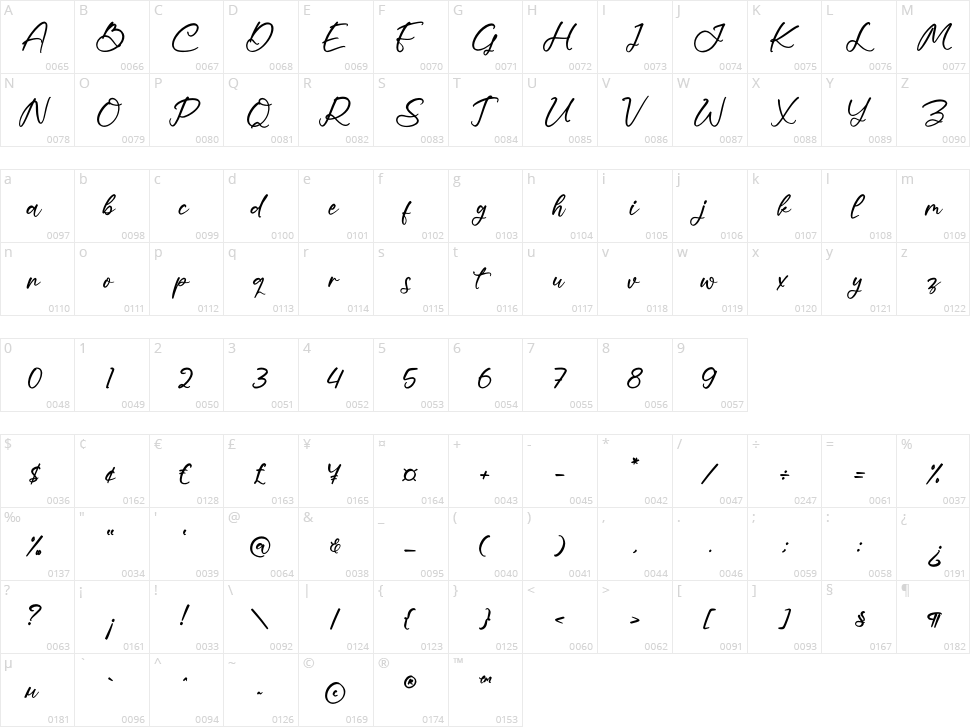 Usmout Character Map