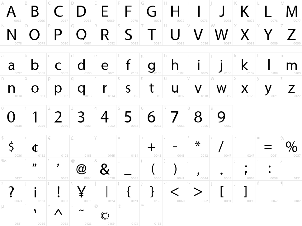 Usuality Character Map