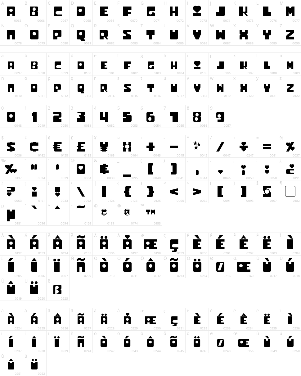 Utonium Character Map