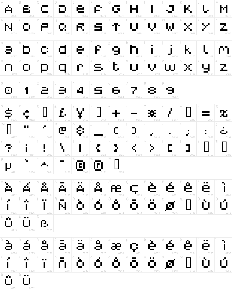V5 Myopia Character Map