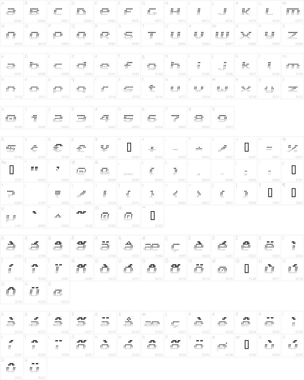 V5 Prophit Character Map