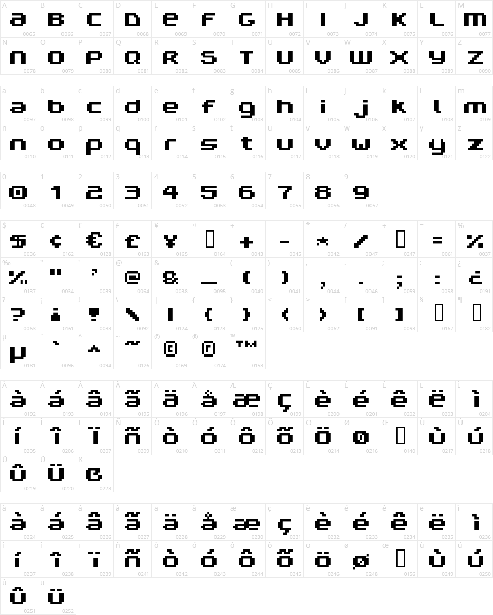 V5 Prophit Non Character Map