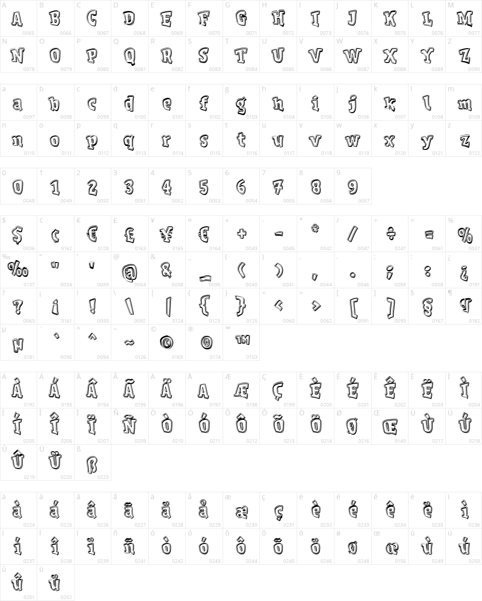 V de vacía Character Map