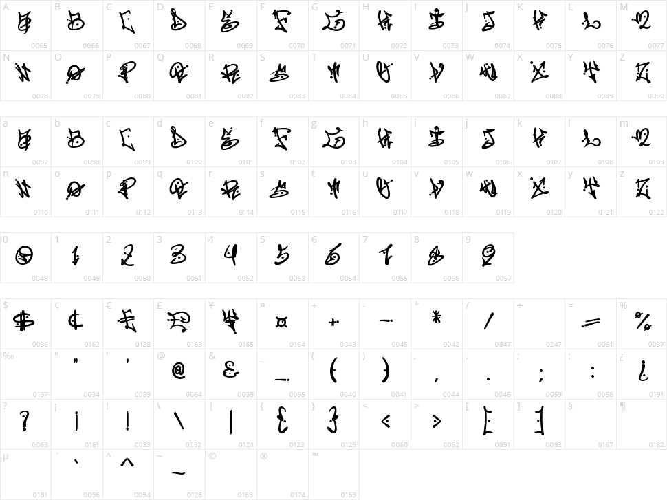 Vabioxe Graffiti Character Map
