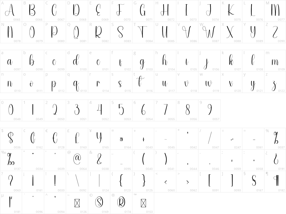 Vacancy Character Map