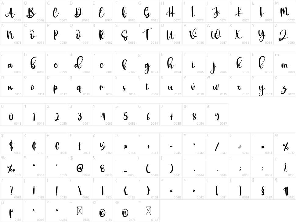 Vacation Honeymoon Character Map