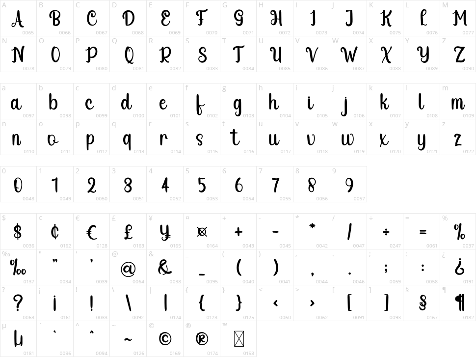 Vacation Character Map