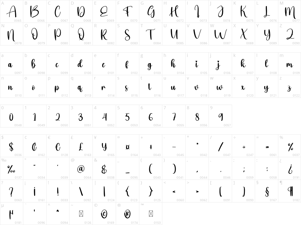 Vacation Character Map