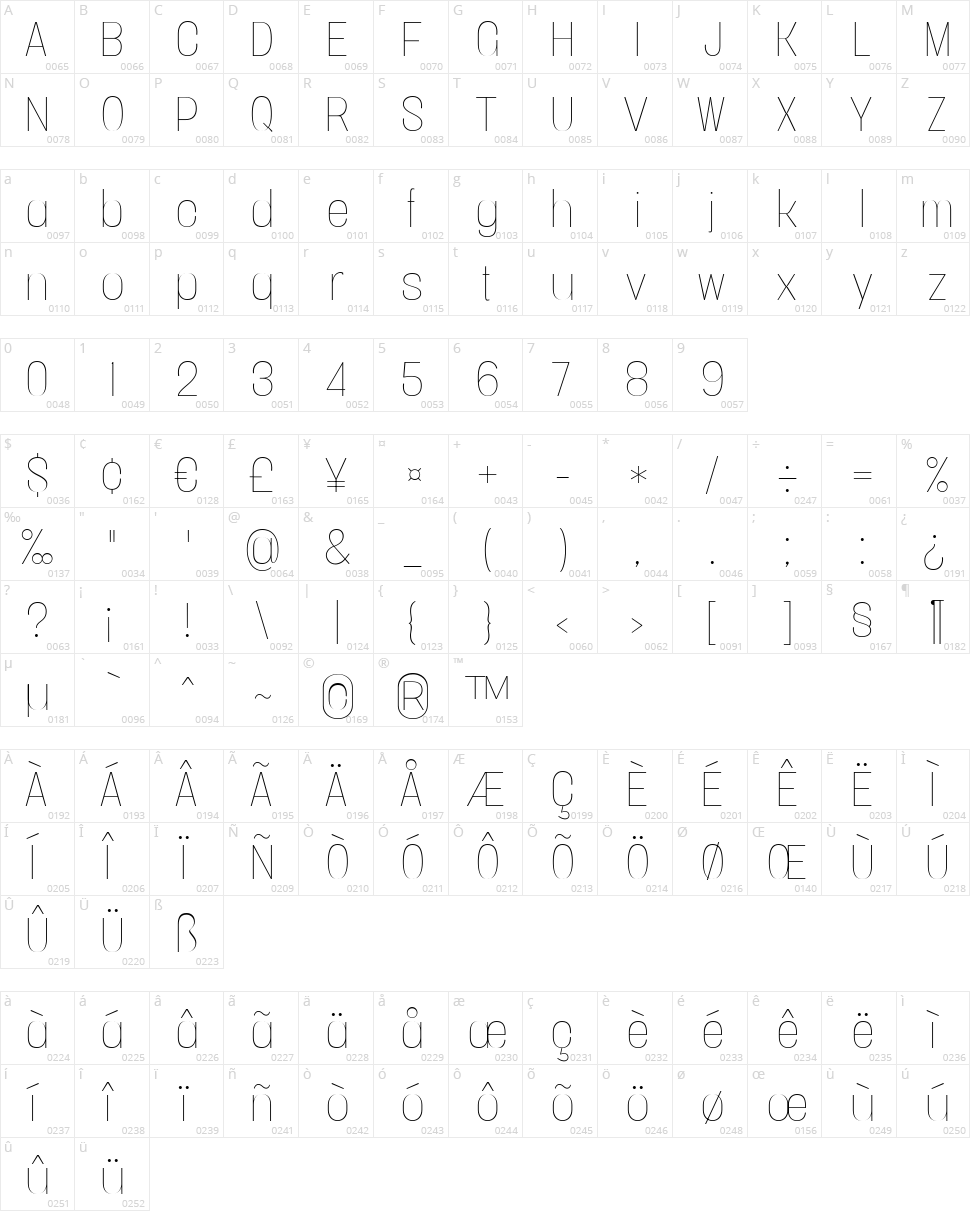 Vacer Sans Character Map