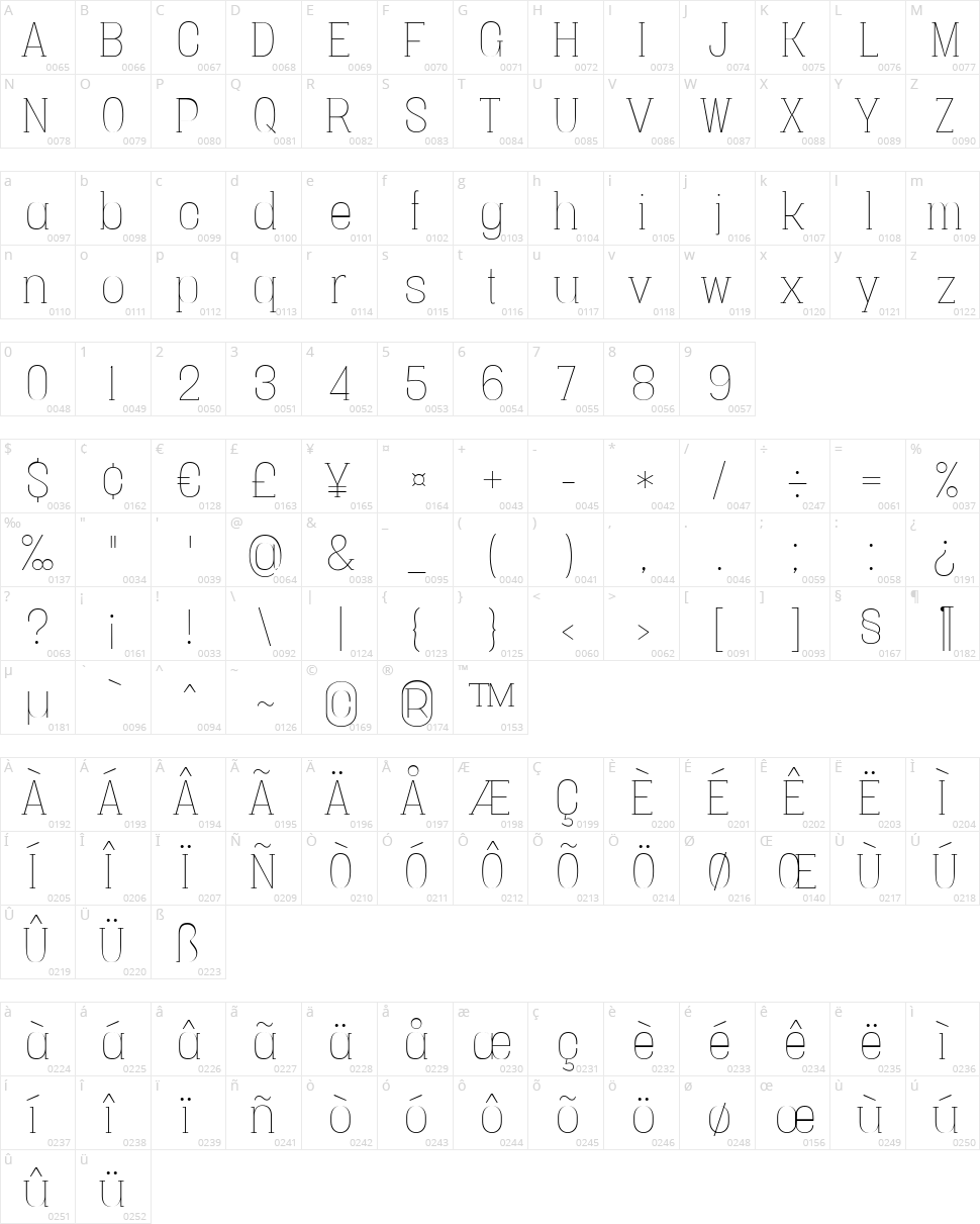 Vacer Serif Character Map