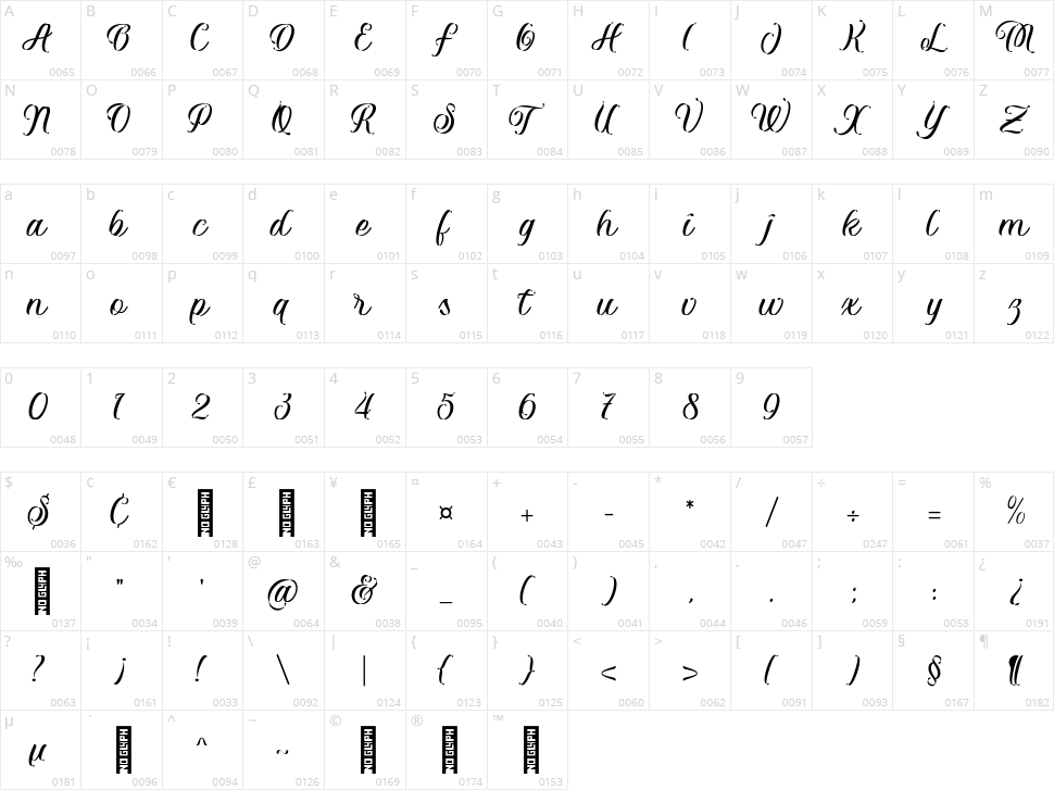 Vaclice Character Map