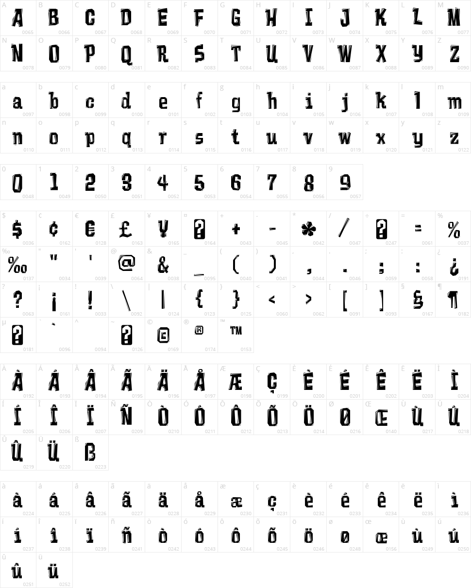 Vademecum Character Map