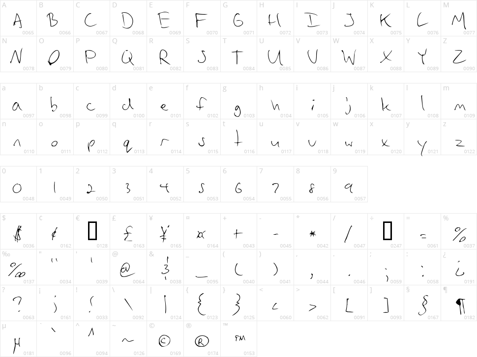 Vadim's writing Character Map
