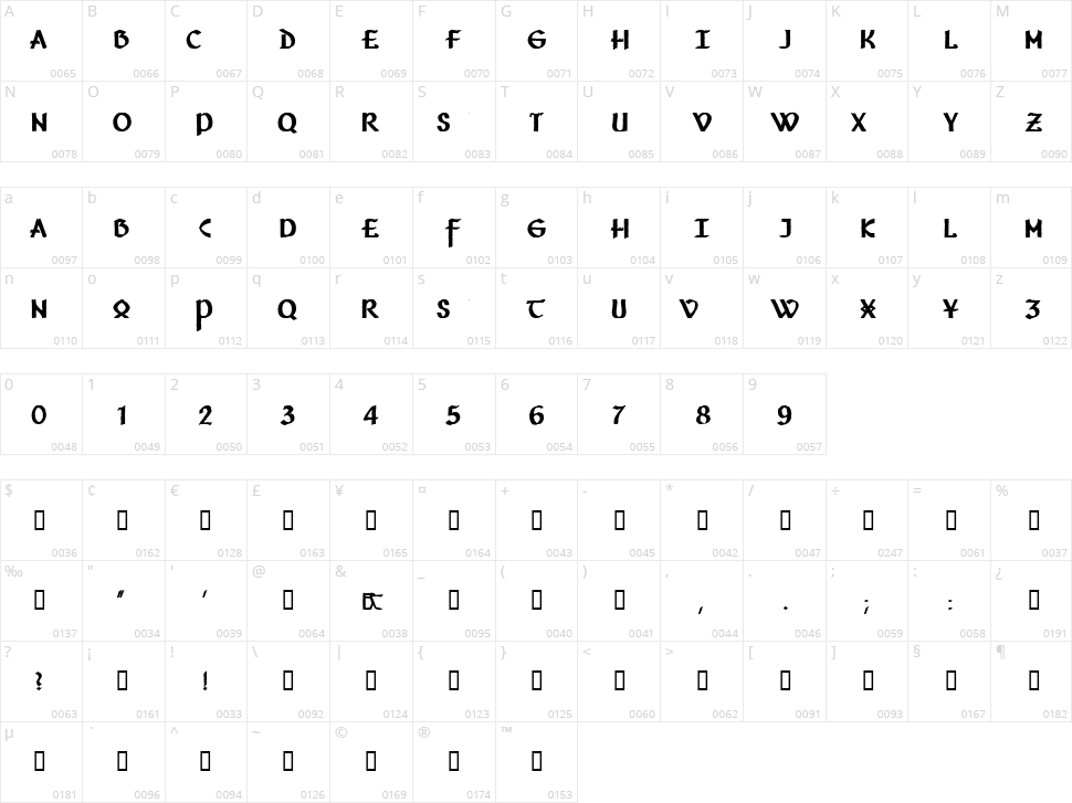 Vafthrudnir Character Map