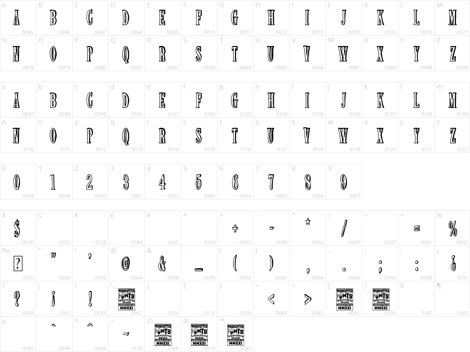 Vaginoplasty Club Character Map