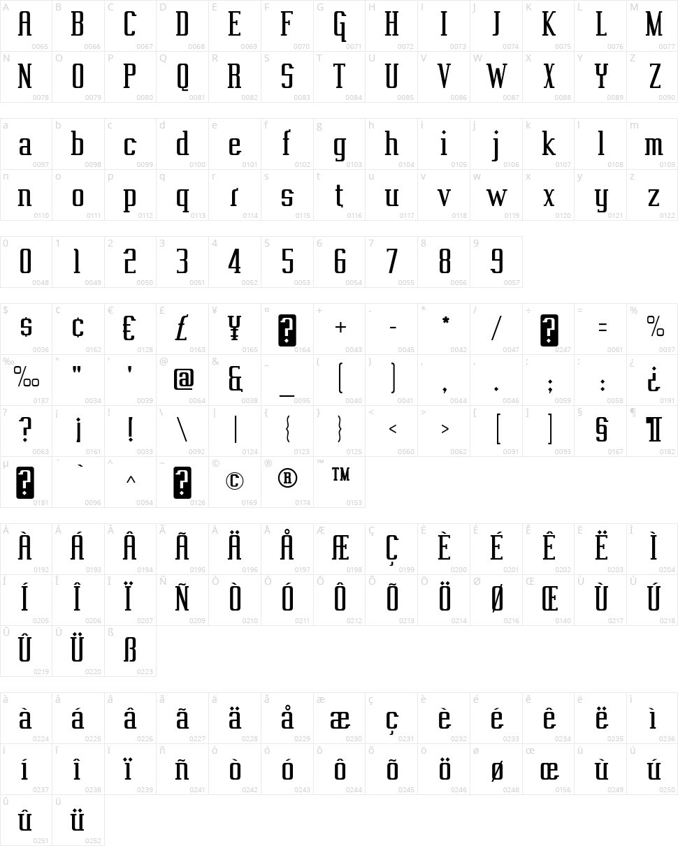 Vahika Character Map