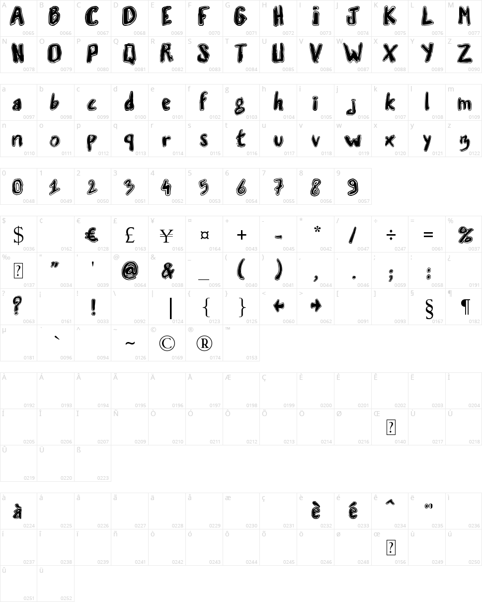 Vaille Character Map