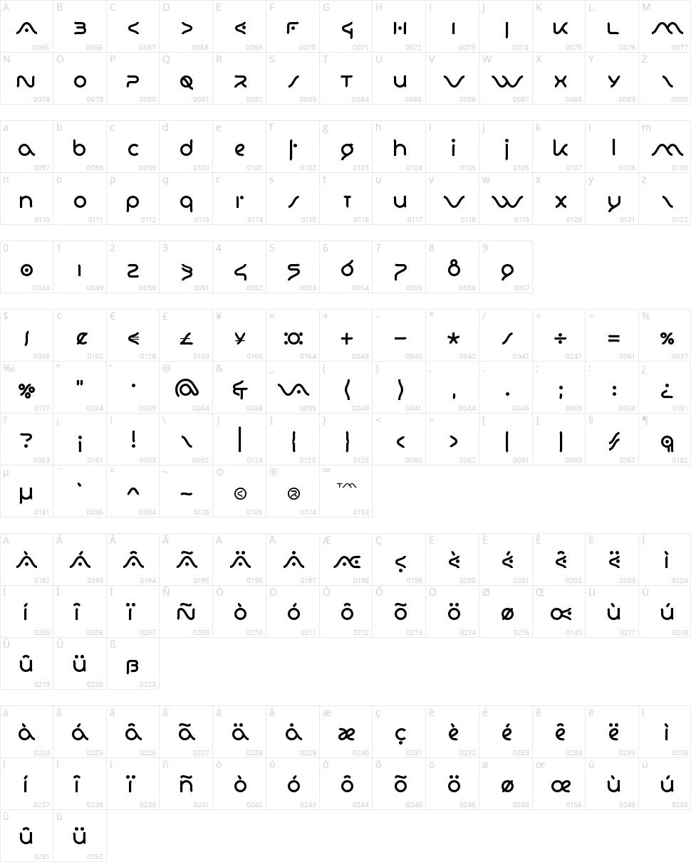 Vaio Con Dios Character Map