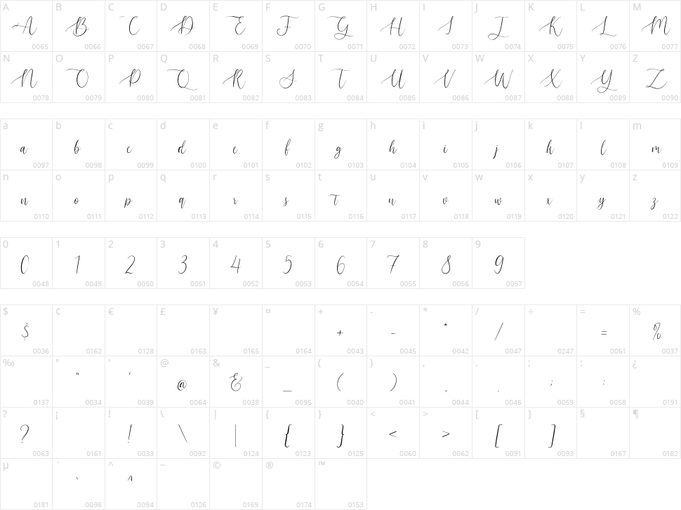 Val Edeline Character Map