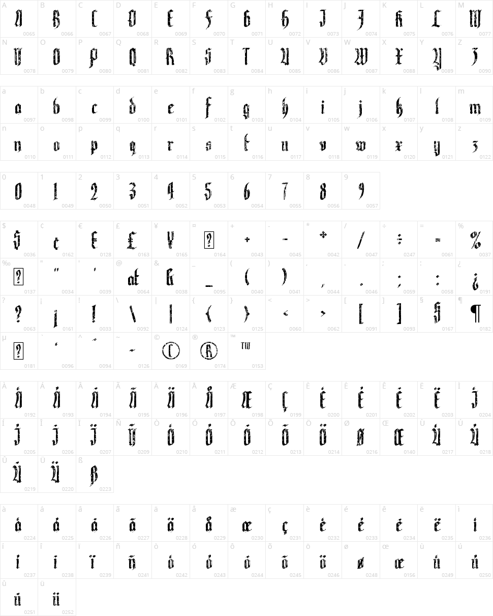 Valaninde / Yerninde Character Map
