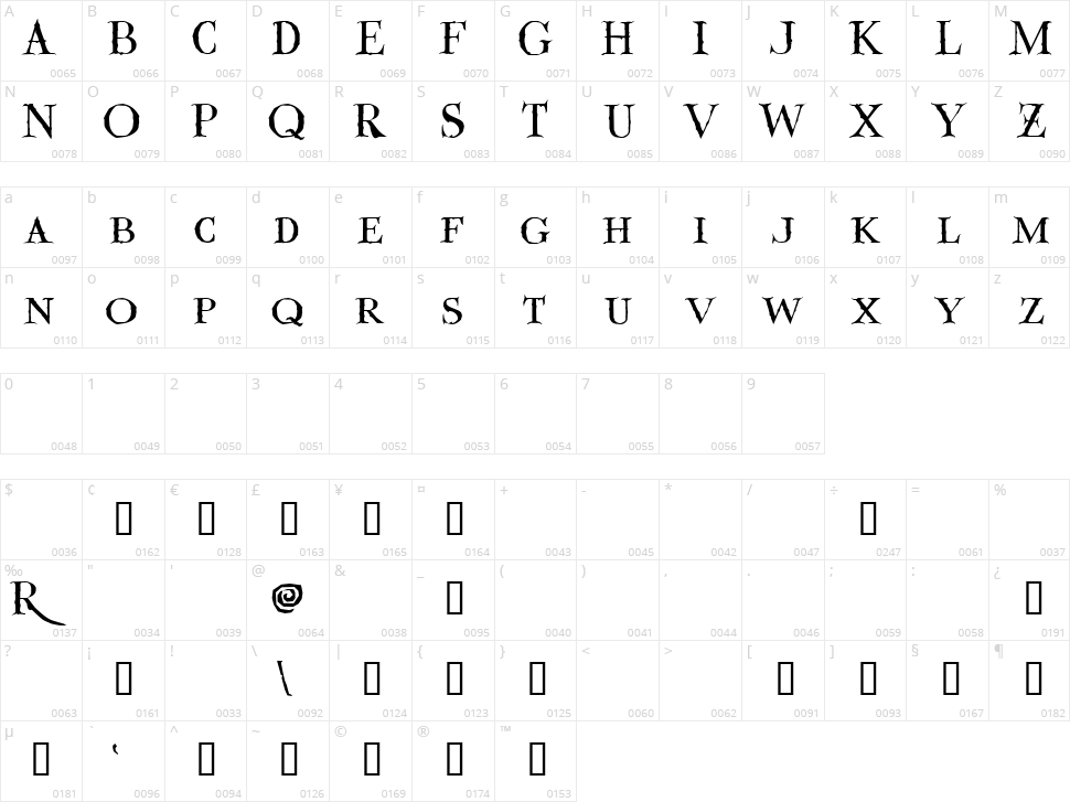 Valdemar Character Map