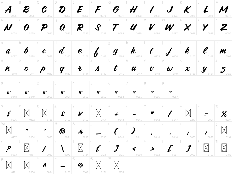 Valdice Character Map
