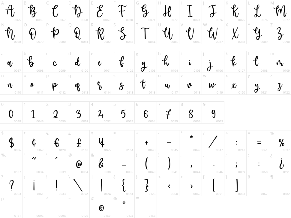 Valemon Character Map