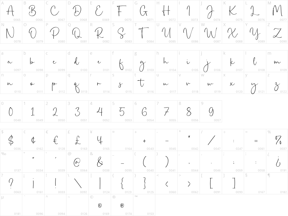Valencia Nature Character Map