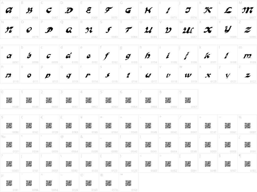 Valencia Character Map